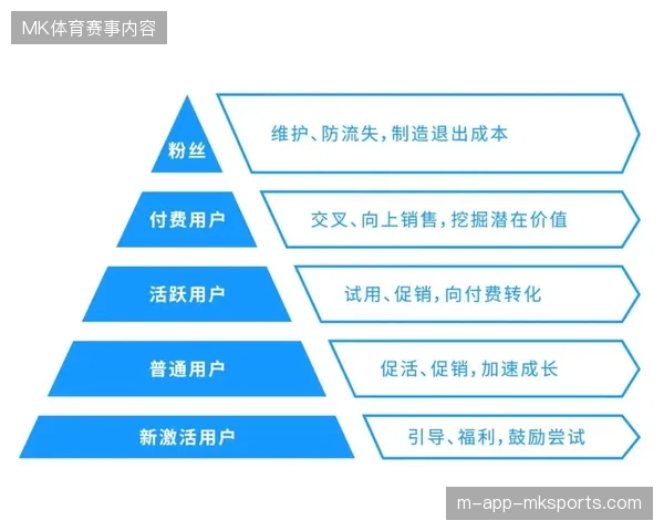 体育版权持有方为何放弃全平台通吃,转向精细化的分层授权路径? 体育版权持有方为何放弃全平台通吃,转向精细化的分层授权路径?